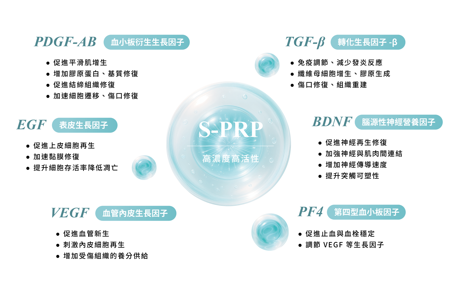 S-PRP02-0109