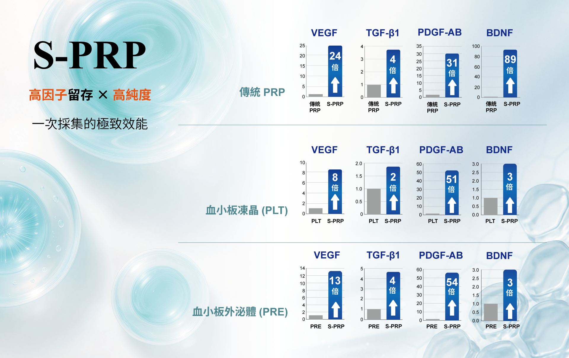 S-PRP04-0109